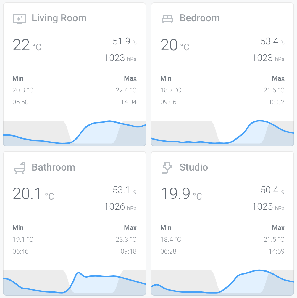Horizontal stacks of temperature sensors in mini-graph-card cards in Home Assistant