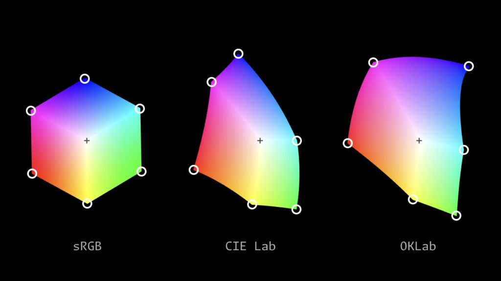 A comparison of the colorspaces of RGB, CIELabe and OKLab.